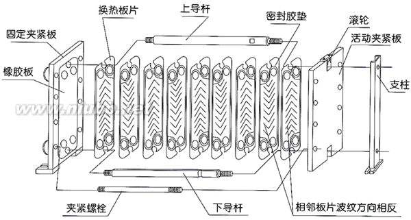 �������Ǹ�ʲô������