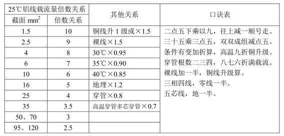 ��ס��Щ�ھ�������������ҵ������3����·��