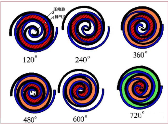 ����ѹ�����������Ϸ���