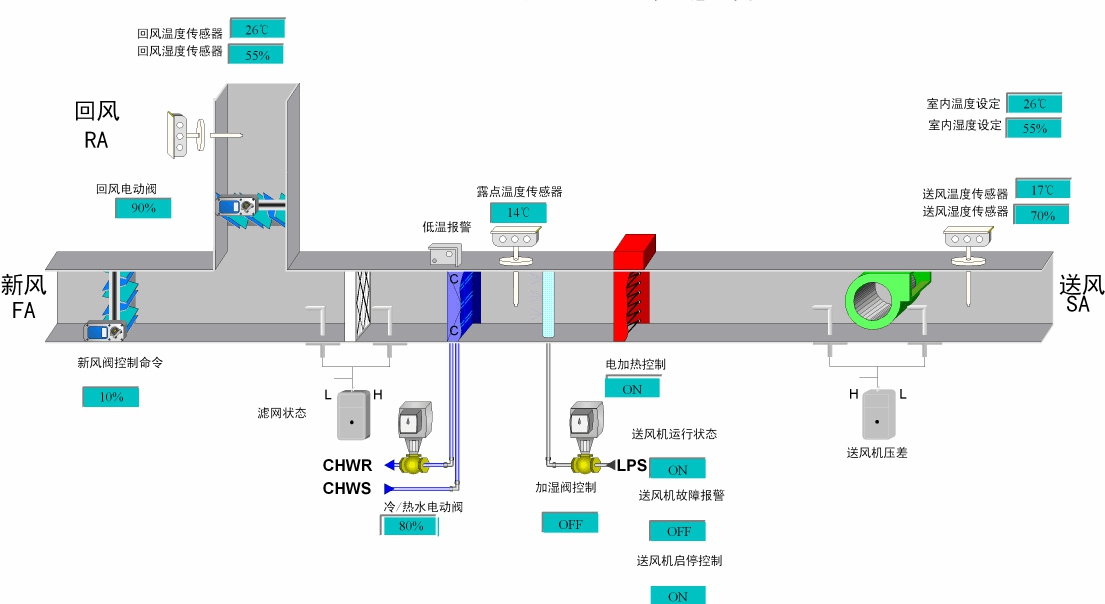 �յ���ʪ������������������������ȵ�����