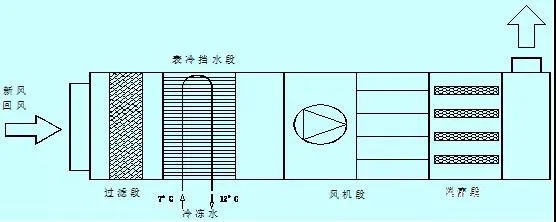 ���ʽ�յ�������ά��