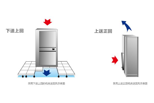 �����յ�����ʵ�������빦�ĵĲ���