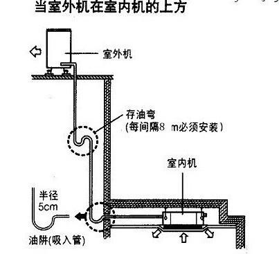 ��ҵ�յ��������ֹ����ʹ����䣿
